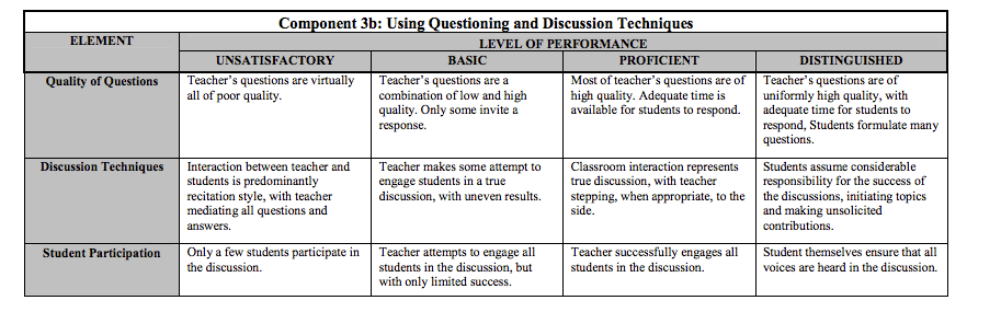 [PDF]Using Questions to Promote Critical Thinking - ASQ