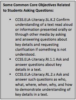 Importance of questions are reinforced in Common Core standards