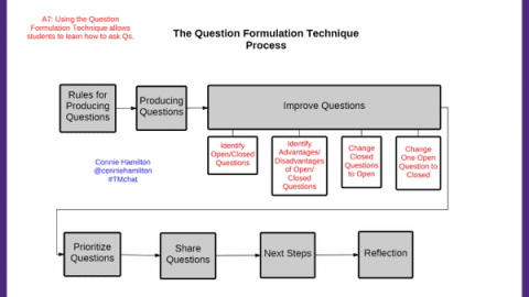 @RightQuestion Digest: The QFT for Sustained Inquiry, for Students Learning English as an Additional Language, & More!